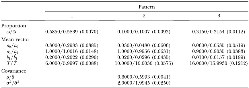 TABLE 2