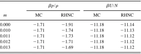 TABLE II. Theoretical compressibility factor and internal energy vs MCdata at T*�0.8, �*�0.75, and several m values for model A of Table I.