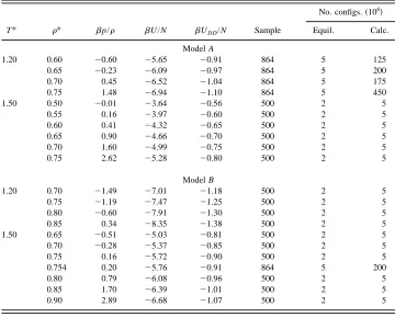 TABLE III. Compressibility factor and internal energies from MC simulation.