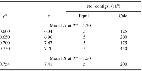 FIG. 7. �contribution to the internal energy for modela� Compressibility factor, �b� internal energy, and �c� dipole–dipole A, as functions of density