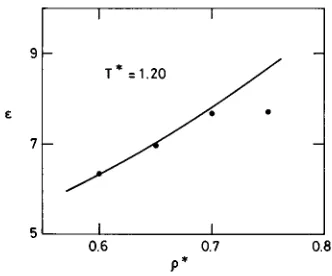 FIG. 9. Convergence of the MC dielectric constant along simulation runs.Results for model( A corresponding to the four state points of Table IVT*�1.20).