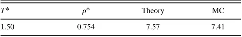 TABLE V. Theoretical and MC dielectric constant � for model B.