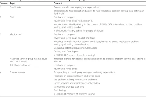 Table 1 Summary of Content of the NKF-NUS self management program