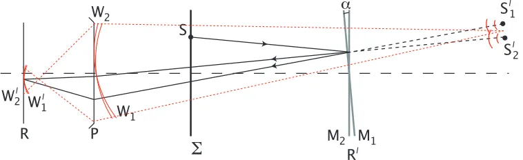 Fig. 1. Schematic representation of the Michelson interferometry set up used for the Fizeaufringe projection technique