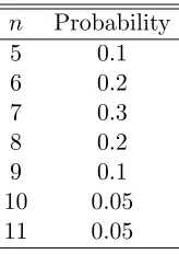 Figure 2: Structural formula of Naﬁon monomer.