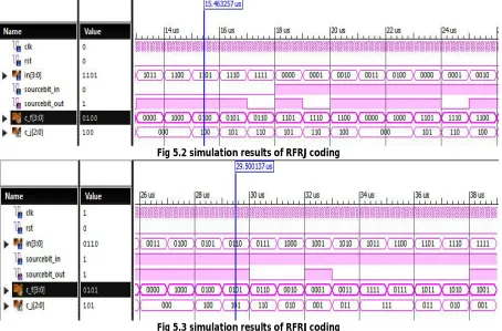 Fig 5.2 simulation results of RFRJ coding 