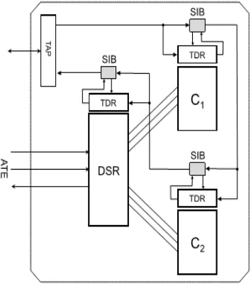 Fig.3. Using IJTAG network to transfer control data 