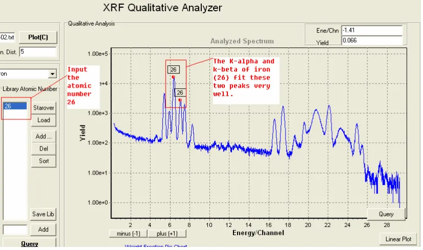 Figure 5.8 Detection of element (iron) in XRF Qualitative Analyzer  