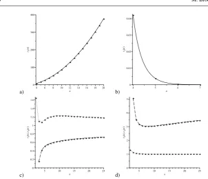 Fig. 3 The behaviour of (a)(dotted line) and r1(n), (b) r2(n), (c) r3(n) (dotted line) and r4(n) (dashed line) and (d) r5(n) r6(n) (dashed line) as n increases.