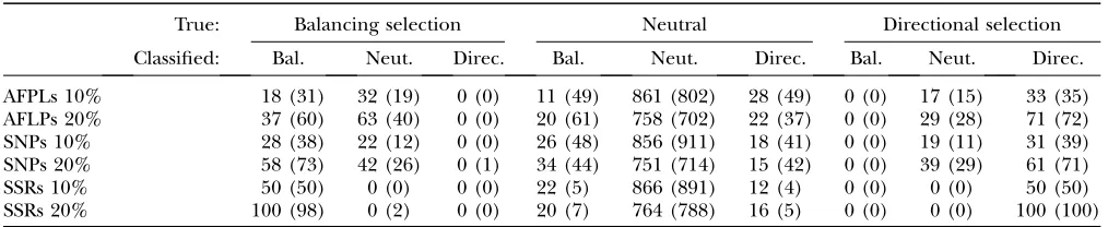 TABLE 5