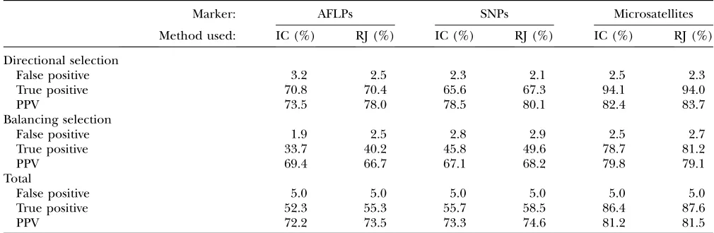 TABLE 7