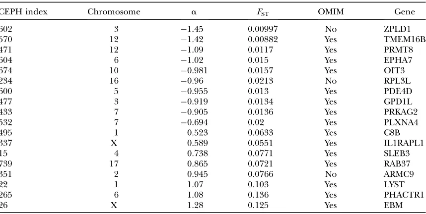 TABLE 8
