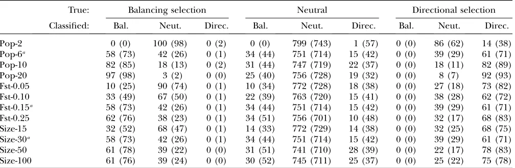 TABLE 4