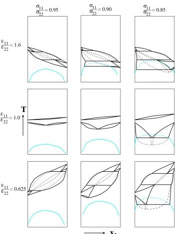 Figure 2.5: Schematic diagrams illustrating the interference between vapor-liquid,solid-liquid, and solid-solid coexistence regions