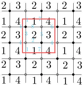 Figure 4: Dimer for the phase 1 of F0.