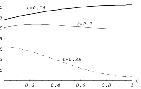 Figure 1 illustrates Proposition 3 when P (Q) = 6 − Q, c = 5.6, and n = 10. With this parameter configuration, bt= 0.267 and t 1 = 0.347 < a − c = 0.4