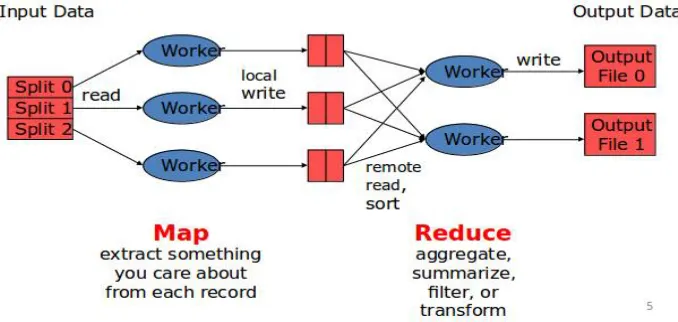 Figure 1: MapReduce Workflow 