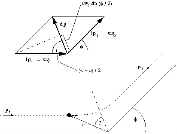 Figure 2.2   The hyperbolic path of a particle undergoing Rutherford scattering. The coordinates of theparticle at any given instant are r, �