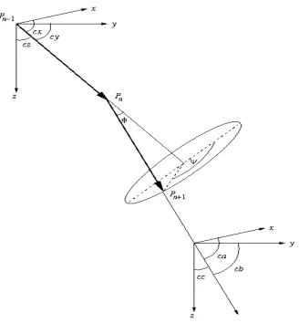 Figure 3.1   The coordinate system used in the Monte Carlo scattering model. The electron is scatteredthrough an angle �  at the point Pn