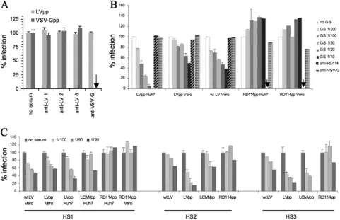 TABLE 1. LV ELISA titers and neutralizing activity in human serafrom zones where LV is endemic