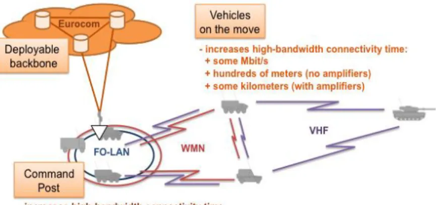 Figure 2: Excerpt of the Military Mobile Command Post Scenario