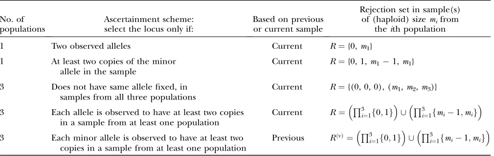 TABLE 2