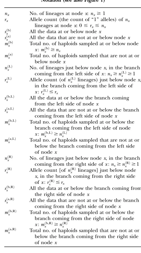 Figure 1). By repeating this process, we eventually reach