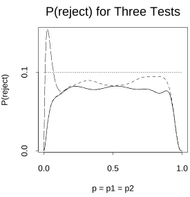 Figure 1:These conﬁdence limits are shown in Figure 3.this interval is .0946 and this maximum occurs atlated from the dataZ(+0