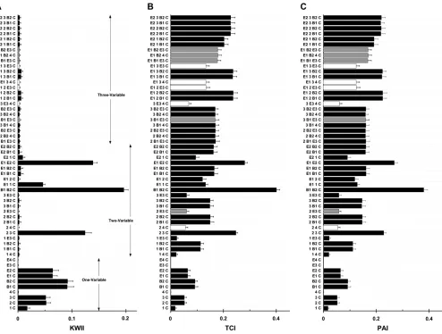 Figurenations and the 20 two-variable and 20 three-variable combinations with the highest KWII values are shown