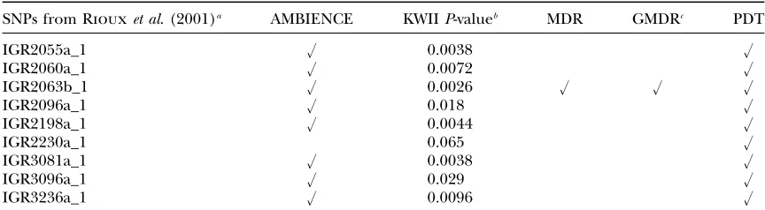 TABLE 2