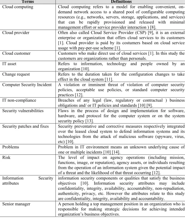 Table 1: Terms and definitions used in the study 