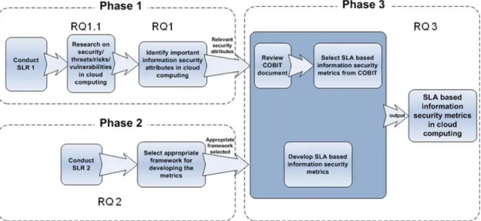 Figure 5: Research plan 