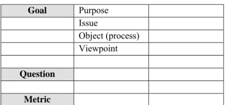Table 7: GQM approach template [28] 