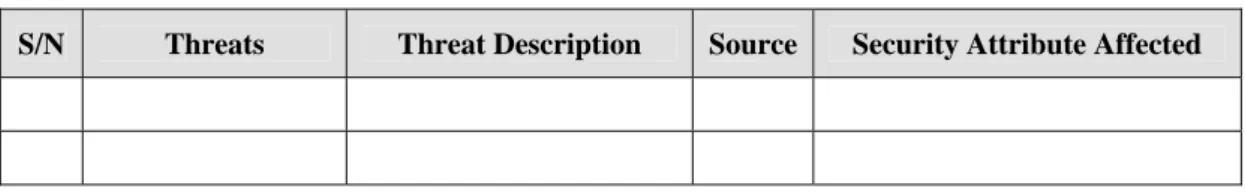 Table 9: Data extraction form for information security threats and attributes in cloud computing 