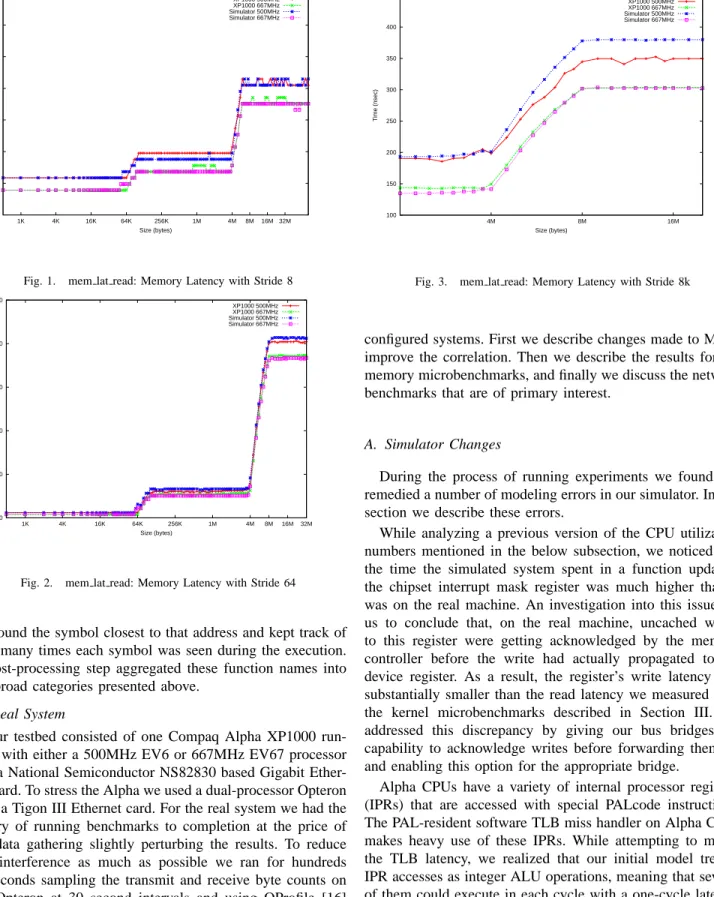 Fig. 1. mem lat read: Memory Latency with Stride 8