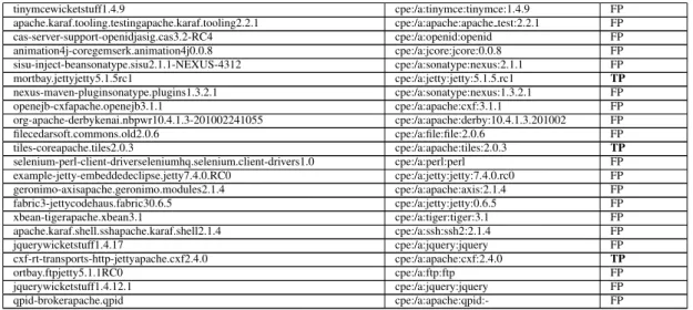 Table 4.1: Precision Table