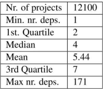 Table 5.1: Descriptive Statistics – Project Components