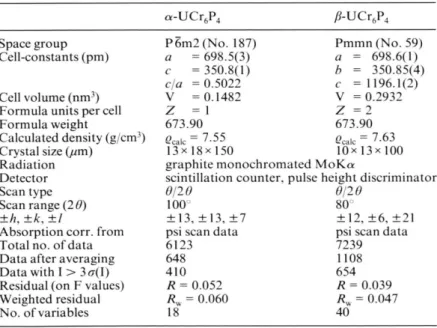 Table  I.  Crystallographic  data  for  the low {a)- and  high  (/^-temperatu­