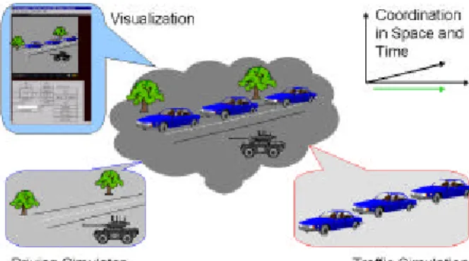Fig. 1: The objects each of the federates is modeling and how they are combined in the common event space of the federation execution