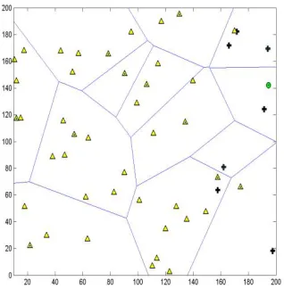 Fig (a):Node Deployment in MANET Architecture 