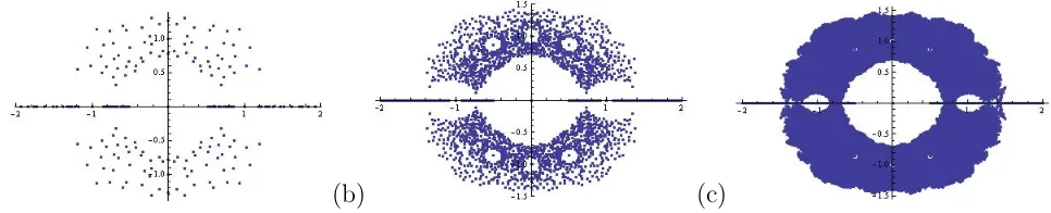 Figure 1: The position, on the complex plane, of the zeros of 50000 random integerpolynomials with coeﬀcients −1, 0 or 1, for degrees upto 4, in part (a), 6, in part (b) and10, in part (c).