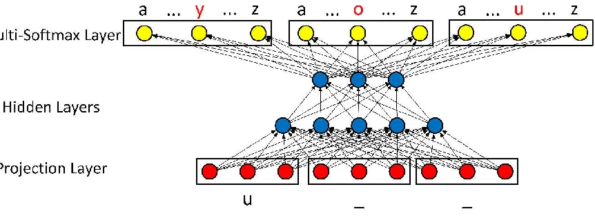 Figure 4: A diagram of the Reconstructor correcting "u" to "you"  