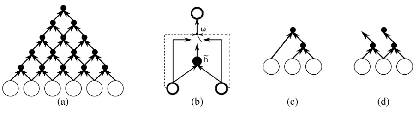 Figure 9: The recursive gated convolutional network 