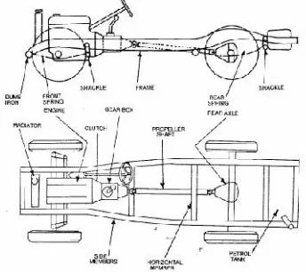 Fig 1.1 Chassis Description 