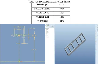 Table 3.1: the main dimension of car chassis Total length 4130 