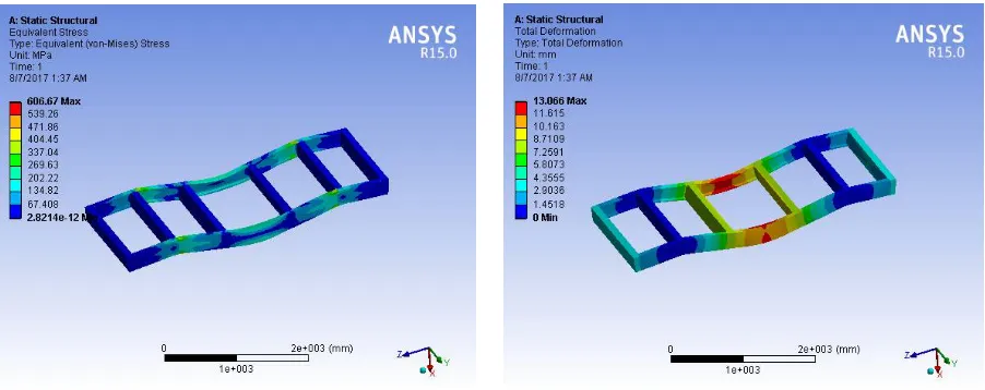 Fig 4.4 Total Deformation 