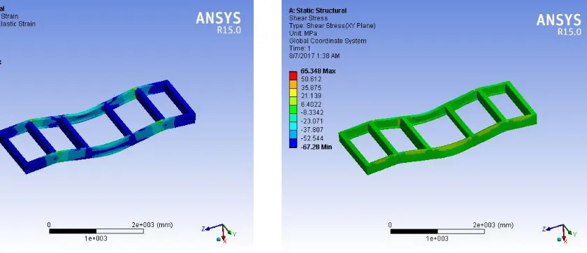 Fig 4.5 Equivalent Elastic Strain    