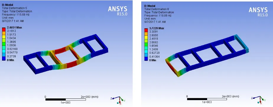 Fig 4.11 Deformation of 3rd mode shape                 Fig 4.12 Deformation of 4