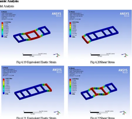Fig 4.21 Equivalent Elastic Strain    