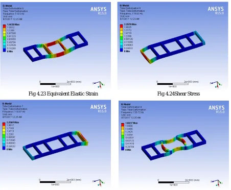 Fig 4.25 Equivalent Elastic Strain    
